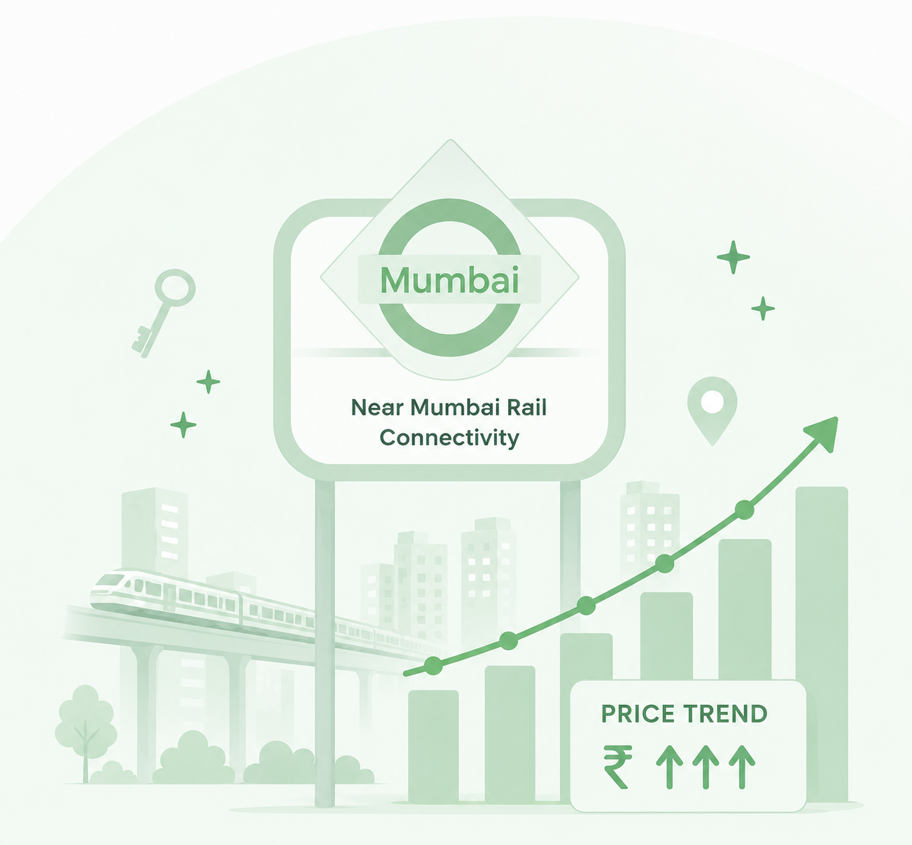 Price Trends